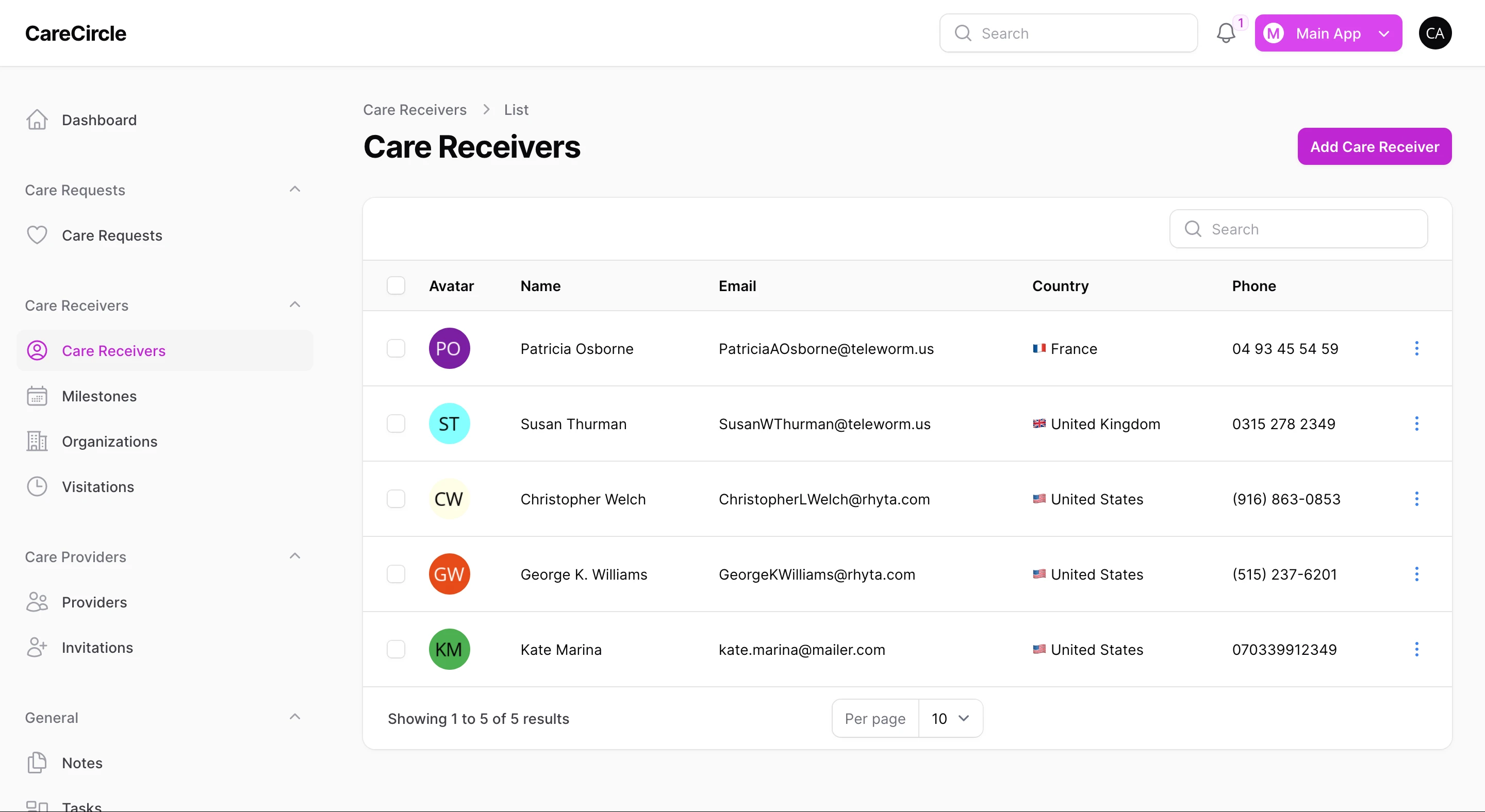 Manage Care Receivers