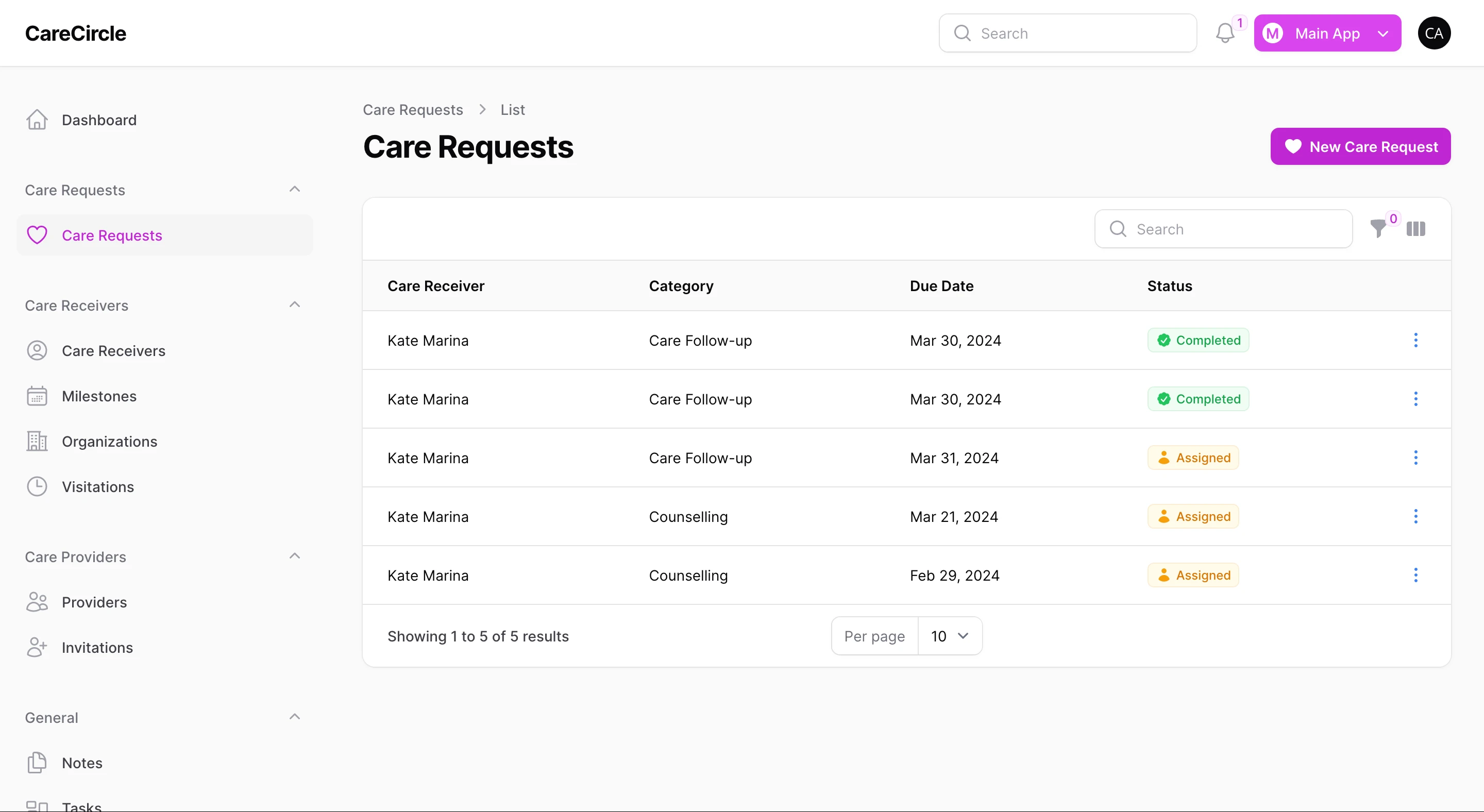 Manage Care Requests